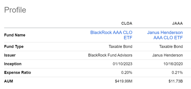 CLOA vs. JAAA overview