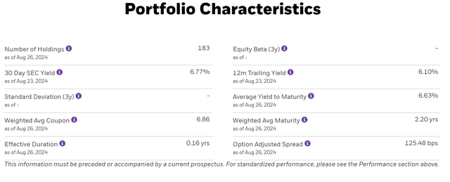 CLOA portfolio characteristics