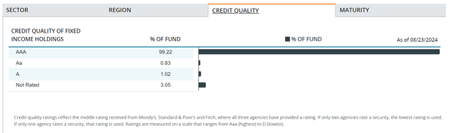 JAAA credit allocation