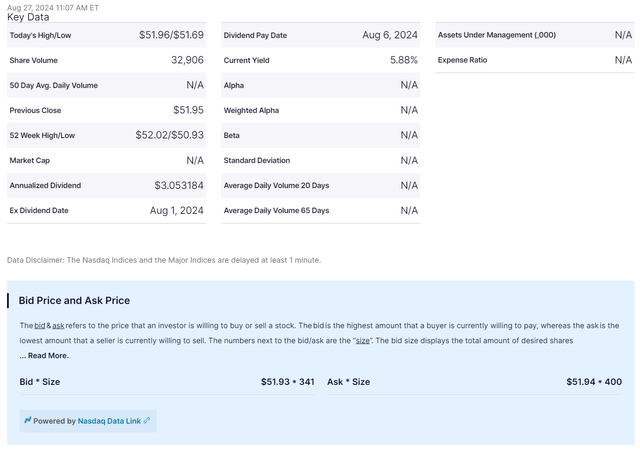 CLOA is relatively illiquid compared to JAAA