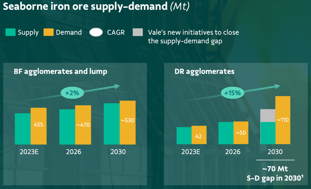 Supply-demand gap for DR agglomerates, 2030