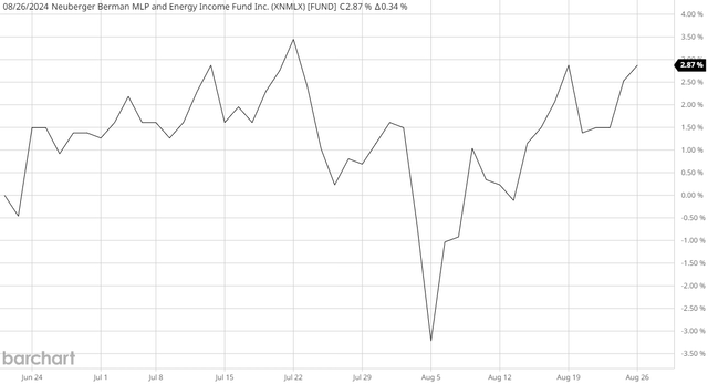 NML NAV Article-to-Article