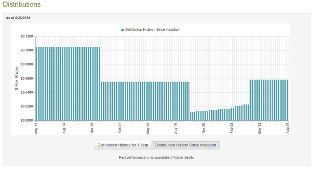 NML Dividend History