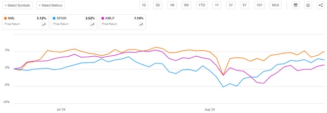 NML vs Indices Article-to-Article