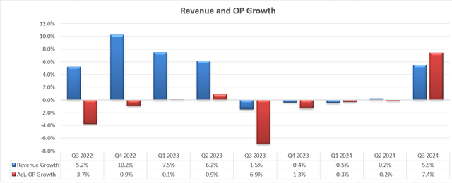 Applied Materials Quarterly Earnings