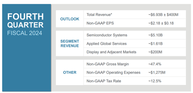 Applied Materials Guidance