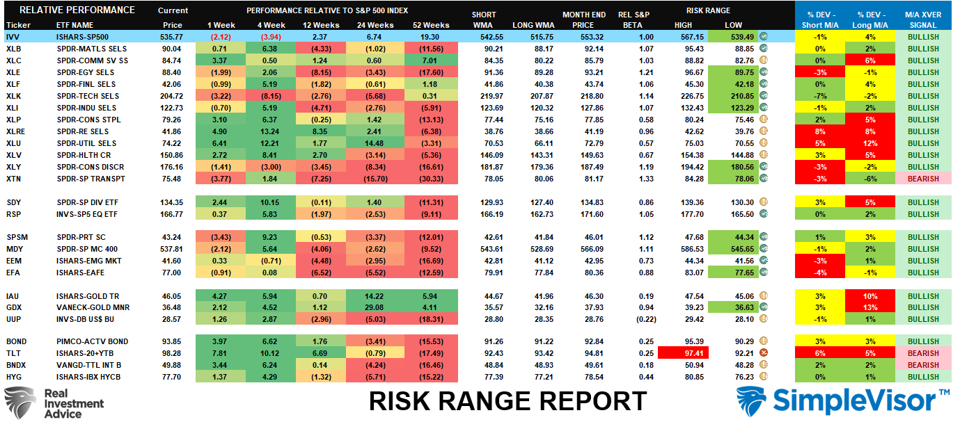 Overbought Conditions Set Up Short-Term Correction | Seeking Alpha