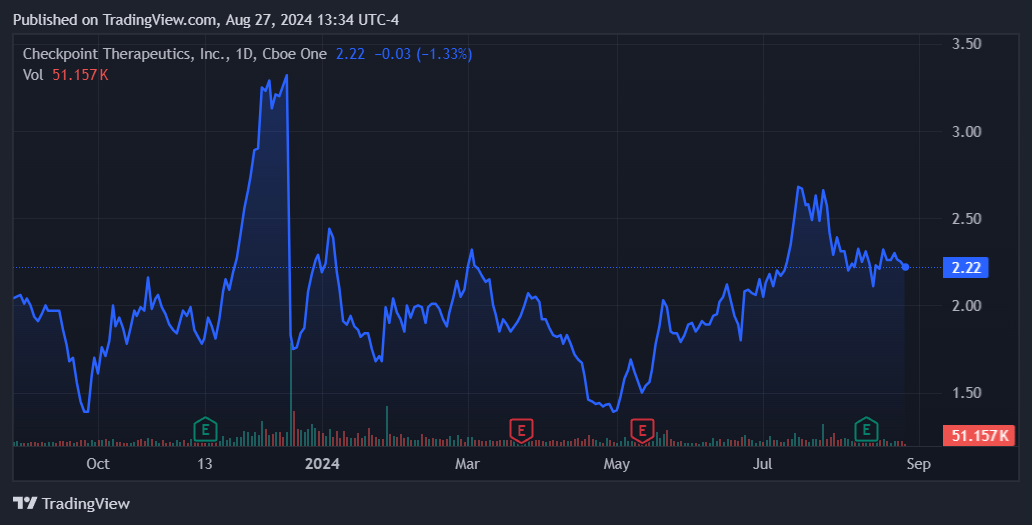 Source: TradingView.