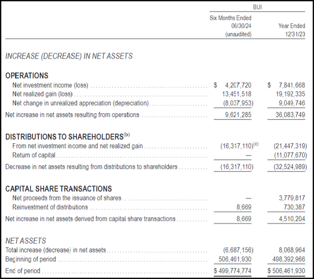 BUI Semi-Annual Report