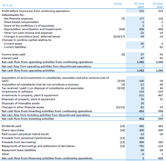 Cash Flow Statement