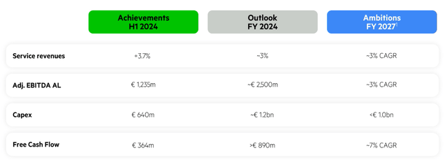 2024 & 2027 Guidance