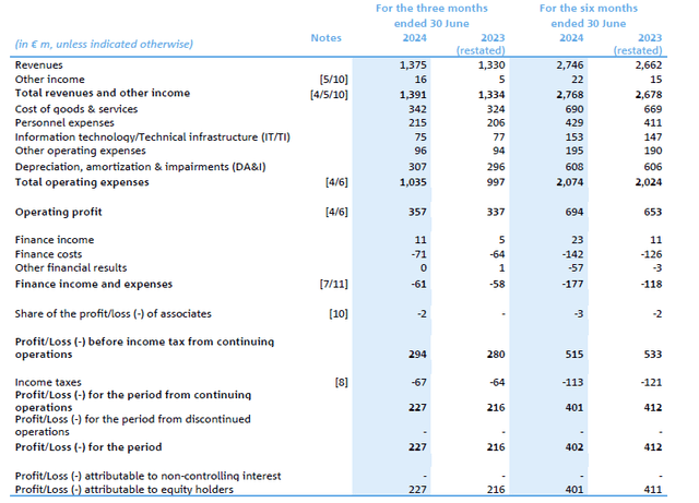 Income Statement