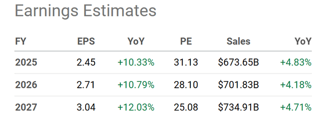 Seeking Alpha Table – Walmart Analyst Estimates for 2024-26, prepared on August 27, 2024