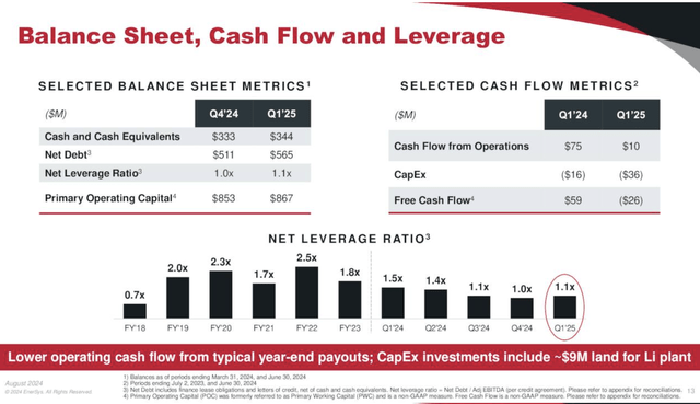 ENS balance sheet and cash information