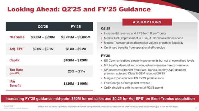 ENS fiscal 2025 guidance