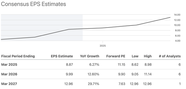 ENS EPS estimates table