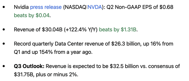 Nvidia's quarterly earnings results