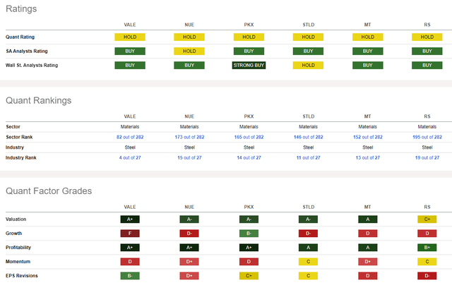 Competitor Analysis