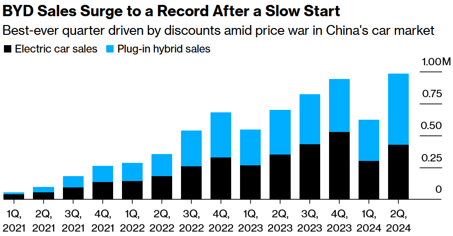 EV Company News For The Month Of August 2024 | Seeking Alpha