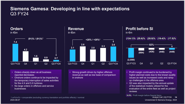 Siemens Energy Q3 FY24 presentation