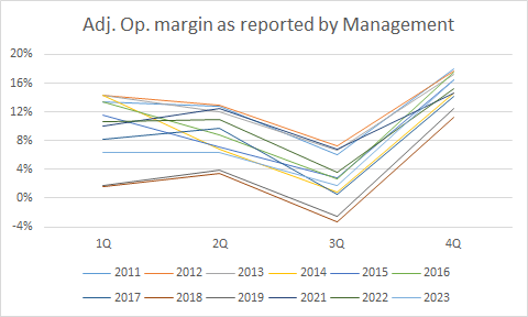 Signet Financial Disclosures