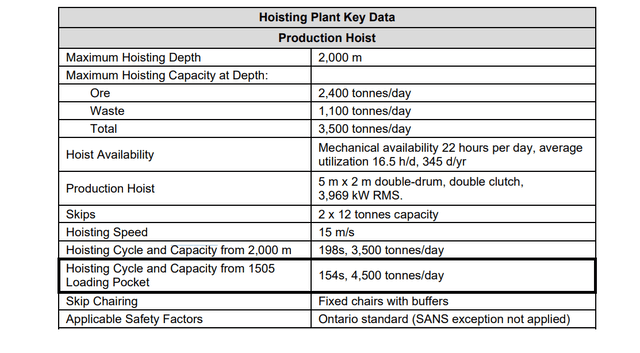 Island Gold P3+ Shaft Hoisting Capacity