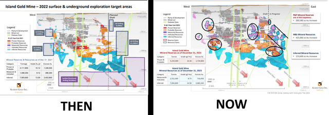 Island Gold 2022Exploration Targets & Year-End 2023 Resources/Reserves