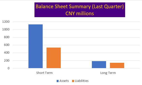 A graph of a chart Description automatically generated with medium confidence