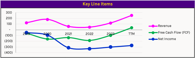 A graph of a number of colored lines Description automatically generated with medium confidence