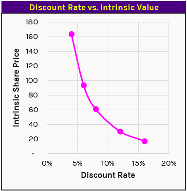 A graph with a line Description automatically generated