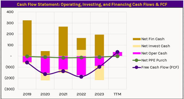 A graph with different colored bars and lines Description automatically generated