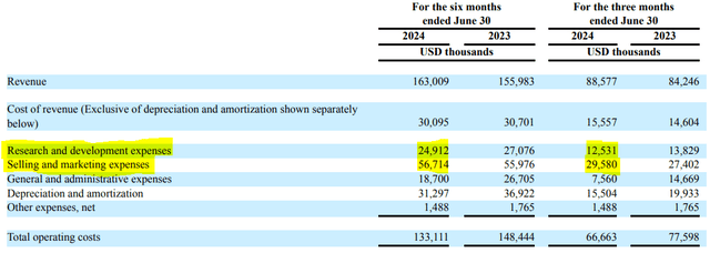 NEXN S1 2024 expenses