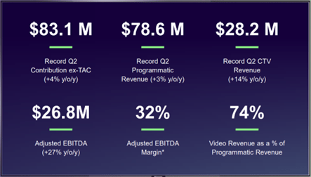 Highlights of NEXN Q2