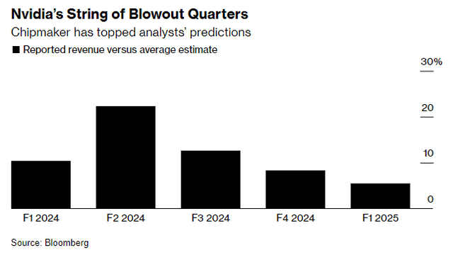 Bloomberg