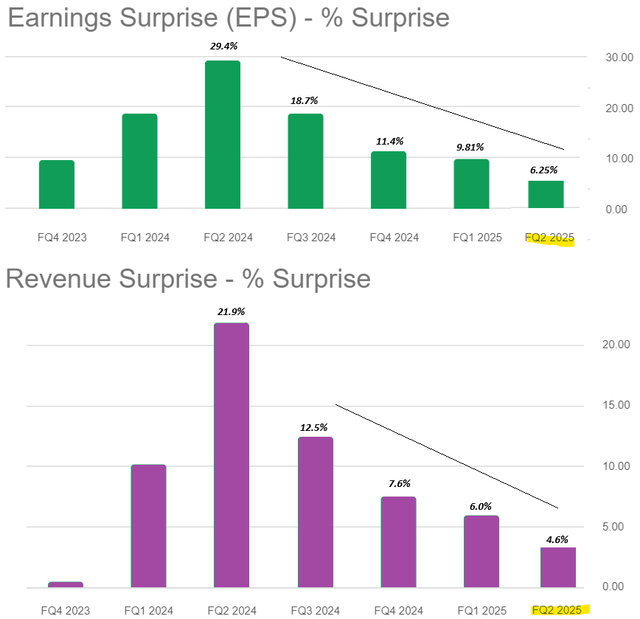 NVDA metrics