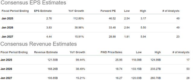 NVDA metrics