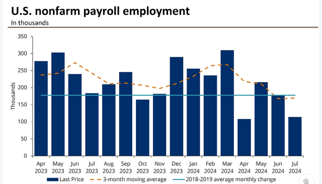 U.S. Monthly Jobs