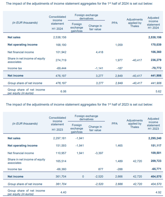 dassault financial income