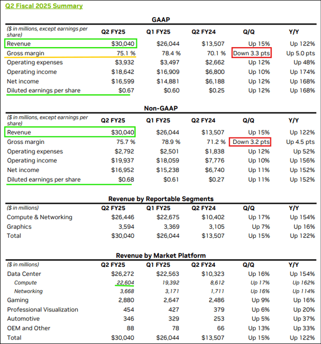 Nvidia Investor Relations