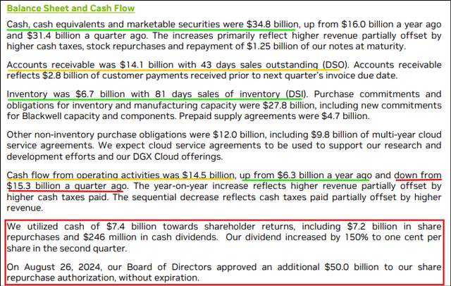 Nvidia Investor Relations