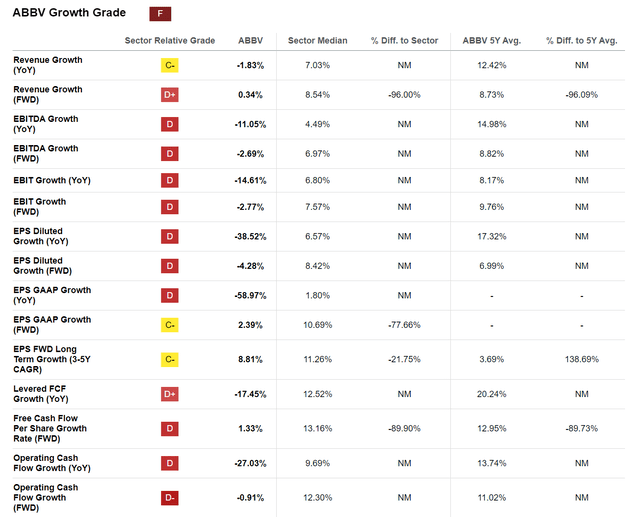 ABBV Quant Grades