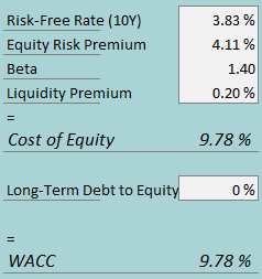 cost of capital anf