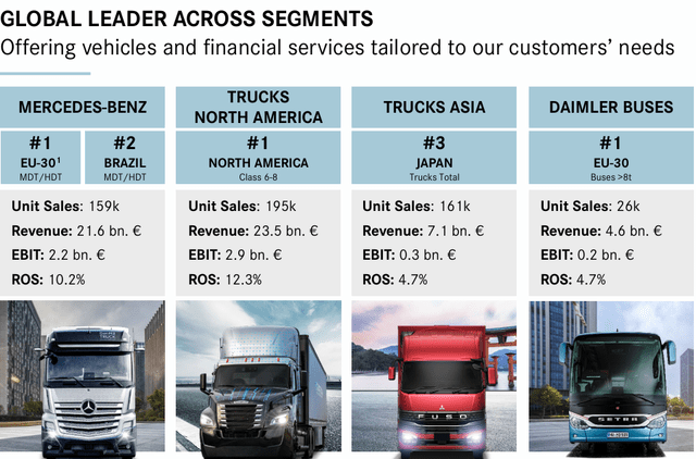 DTRUY market leadership