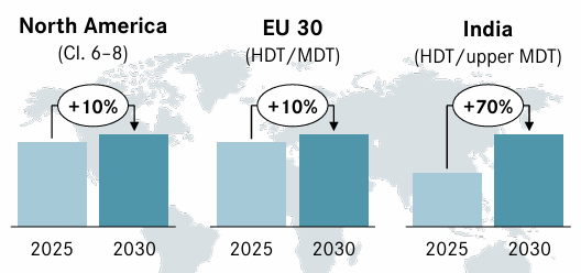 DTRUY market leadership