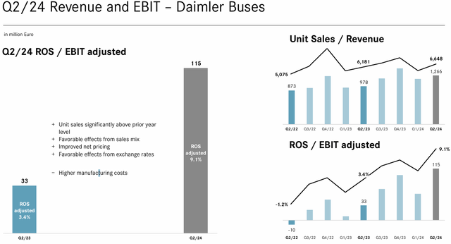 DTRUY buses