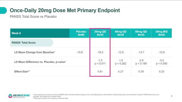 dose response plot