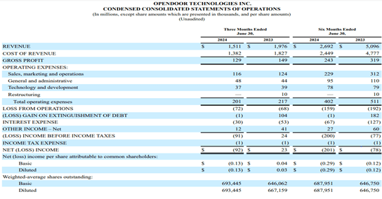 Earnings