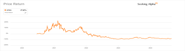 Stock Return