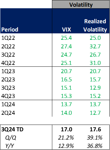 Volatility