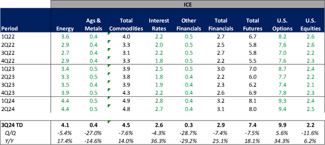 ICE Volumes
